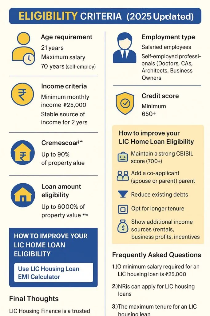 LIC Housing Loan Eligibility 2025